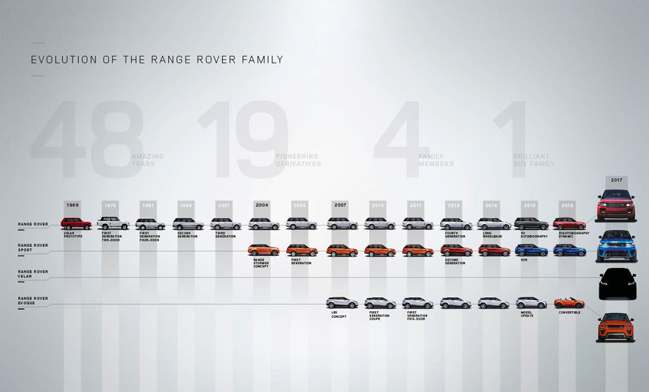rrnewrrfamilytreeteaseimage220217